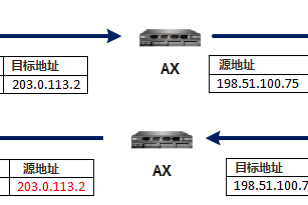 负载均衡详解资源，如何有效实现服务器负载均衡？