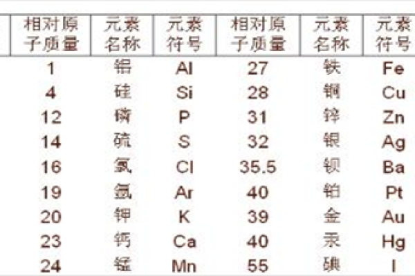 Li代表的是什么元素？