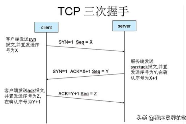 你知道TCP的全称是什么吗？