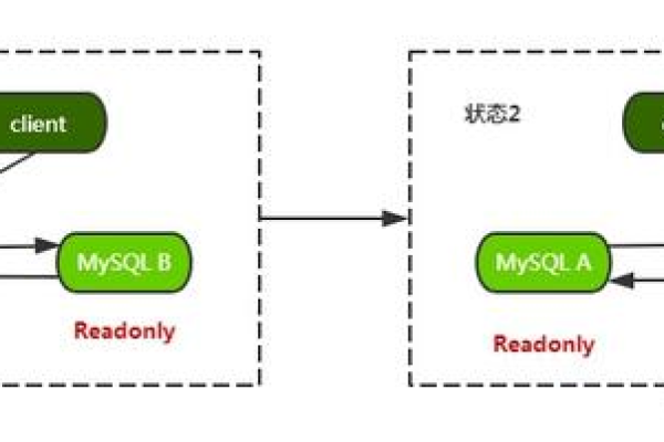 MySQL主备复制是如何实现数据同步与故障恢复的？