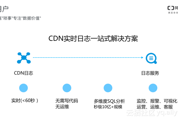 CDN日志究竟能揭示哪些关键信息？