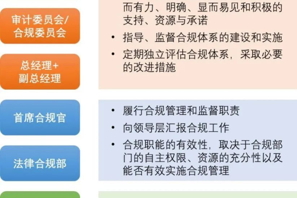 模板审核规则与规范，如何确保模板质量与合规性？