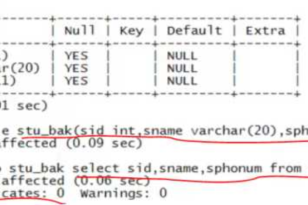 MySQL 条件语句，如何正确使用和理解？