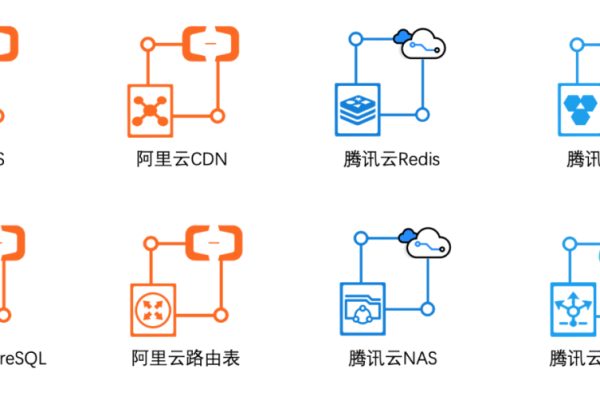 如何正确配置阿里云CDN的域名？  第1张