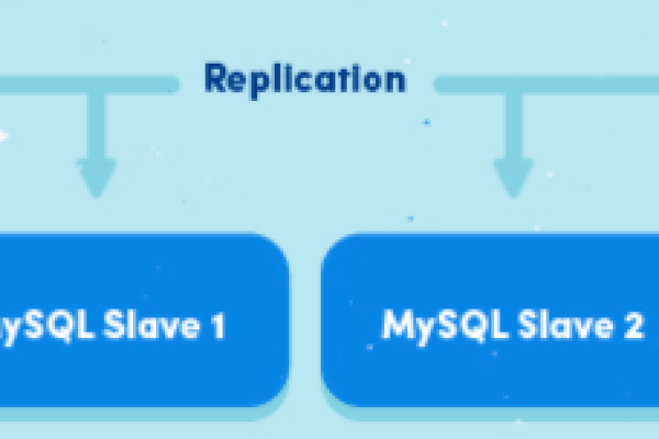 MySQL技术背后的原理是什么？  第1张