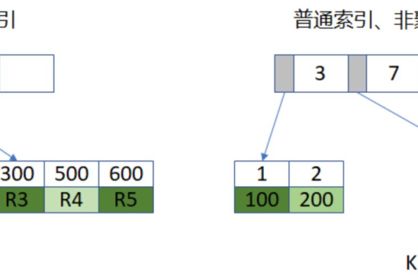 MySQL索引类型详解，你知道多少？  第1张