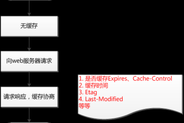 为以下内容生成一个疑问句标题，以探讨如何清除QQ的CDN缓存，，探索有效方法，如何清除QQ的CDN缓存？  第1张