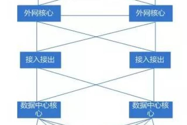 北京机科互联CDN，如何助力企业网络加速与优化？