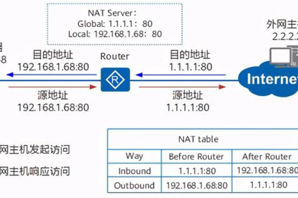 TCP域名带端口如何与CDN结合使用？