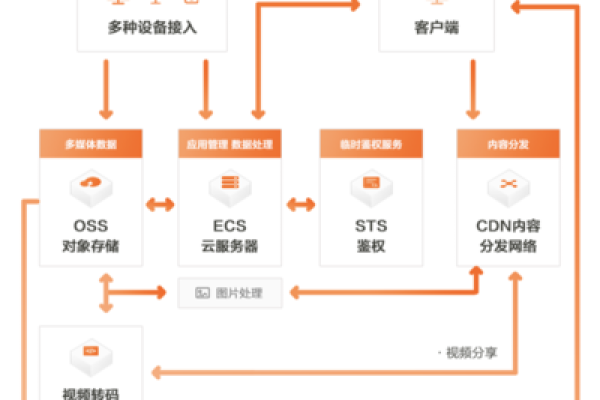 阿里云CDN的计费方式是如何计算的？  第1张