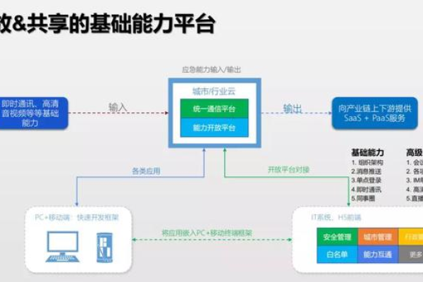 门户网站架构中的共享门户是如何实现的？  第1张