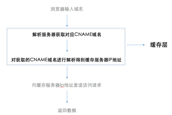 猫云CDN服务为何突然宣布停止运营？  第1张