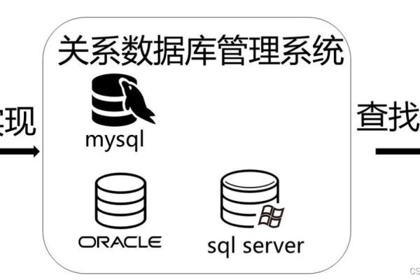 如何理解mssql数据库与mysql_DataSourceConfig类之间的关系？  第1张