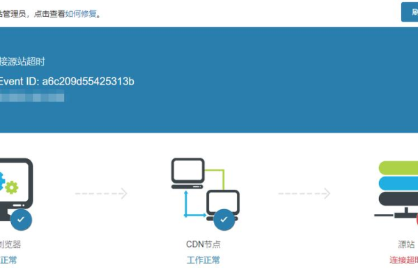 为何CDN源站会返回403错误？原因与解决方案探讨