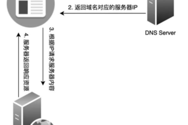 如何将域名输入到CDN进行请求？