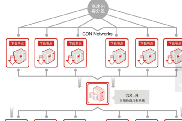 如何实现高效的 CDN 大文件下载方案？