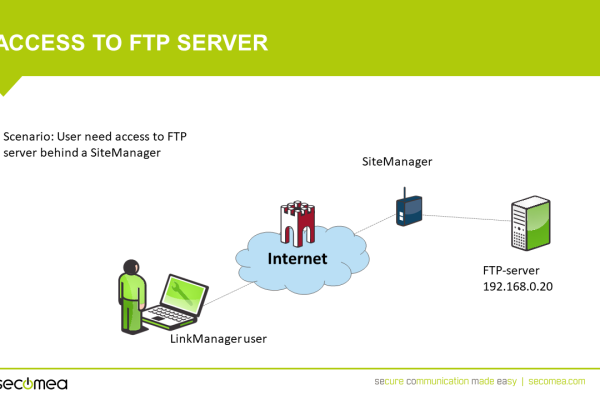 如何在Mac上配置FTP/SFTP远程连接？