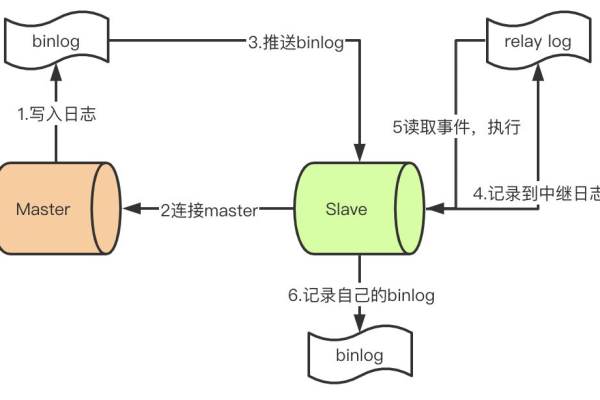 如何在面试中应对MySQL优化的进阶实践管理流程题目？