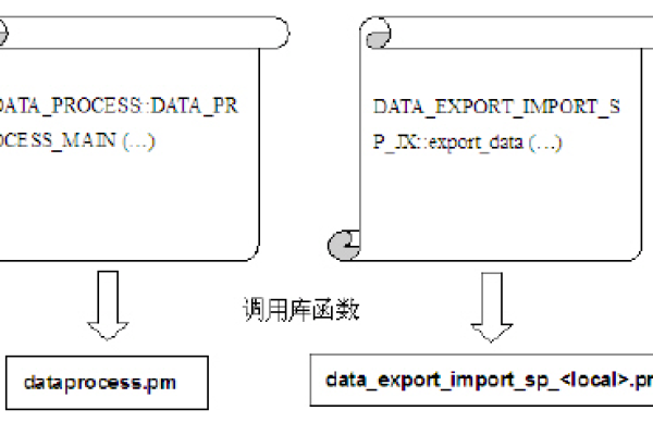 如何将MySQL ELT流程迁移到新的MySQL数据库？