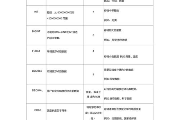 MySQL数据库文件说明，DSC支持解析哪些非结构化文件类型？