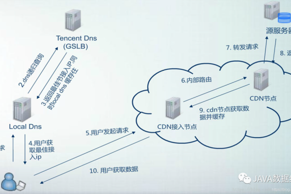 什么是JA3中的CDN？  第1张