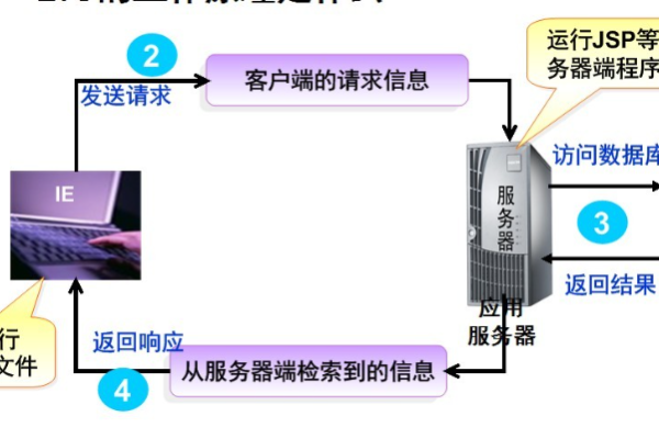 没有服务器，如何实现消息接收？  第1张