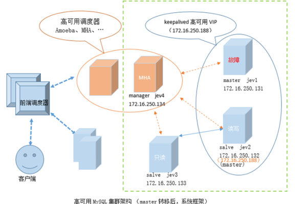 如何实现Spark作业高效访问MySQL数据库集群？