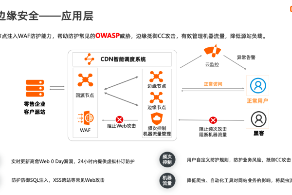 CDN产品经理究竟是做什么的？  第1张