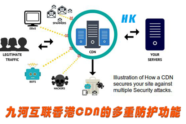 免费高防香港CDN真的可靠吗？