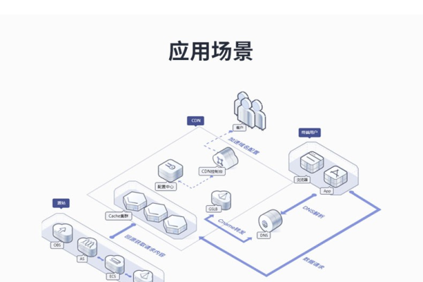 华为CDNTN20，下一代内容分发网络的创新与应用前景如何？