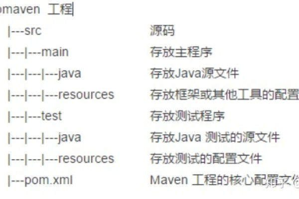 Maven 3.1是什么？它与Maven有何关联？