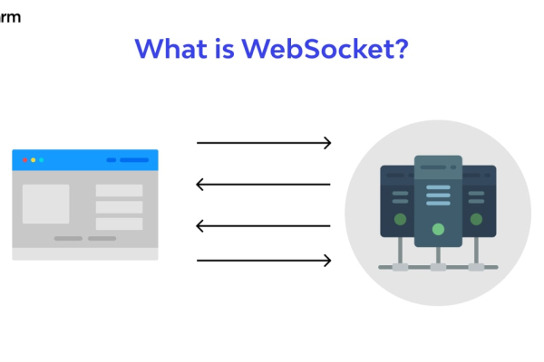 360CDN是否提供对WebSocket的支持？