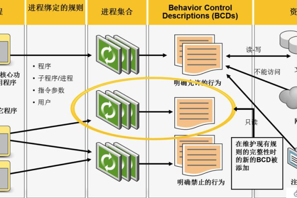 如何优化MC服务器与客户端性能？揭秘自定义策略的奥秘！