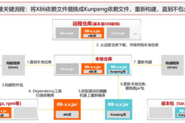 如何搭建并创建Maven仓库？