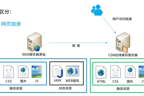 如何实现JavaScript文件上传至CDN服务？  第1张