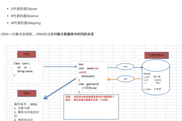 Maven配置详解，如何正确设置Maven以优化Java项目构建？