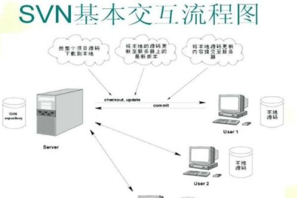 Maven与SVN有何不同？深入解析两者在项目管理中的角色与区别