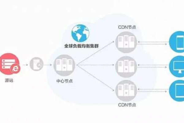 哪家公司在CDN技术领域最为知名？