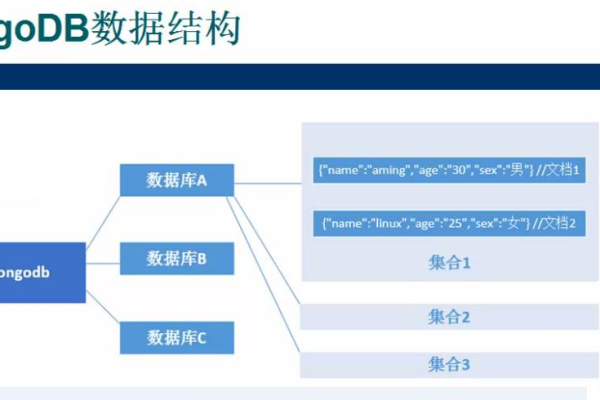 MongoDB与HBase安装过程中有哪些关键步骤和注意事项？