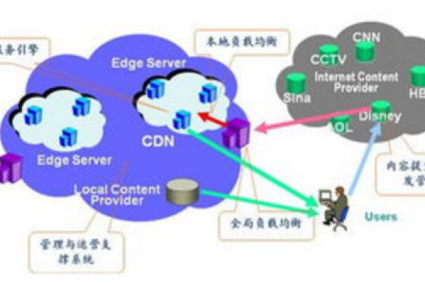 城域网CDN，它是什么以及它是如何工作的？