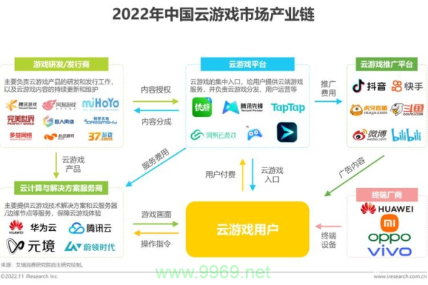 彩虹六号CDN，如何优化游戏体验与网络连接？