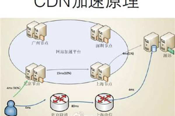 CDN许可证具体包括哪些内容？