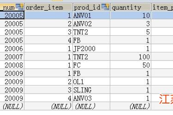 如何进行MySQL数据库的分组查询？