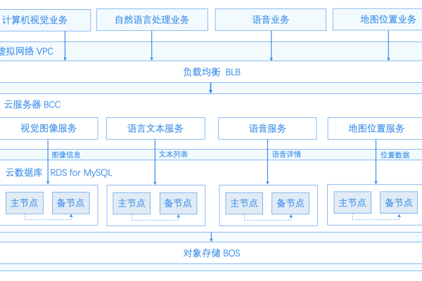 云数据库 RDS for MySQL 是否支持多个 MySQL 账号？