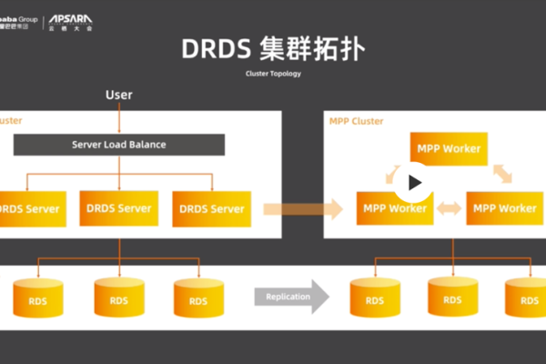 如何通过DRS搭建MySQL RDS的主主数据库及异地单主灾备？