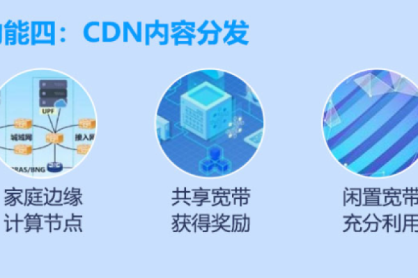 CDN服务1M带宽的价格是多少？