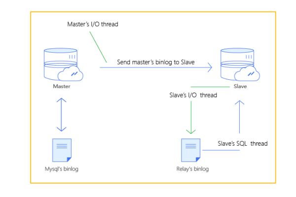 MySQL数据库技术有哪些独特之处？探究其产品特性与优势