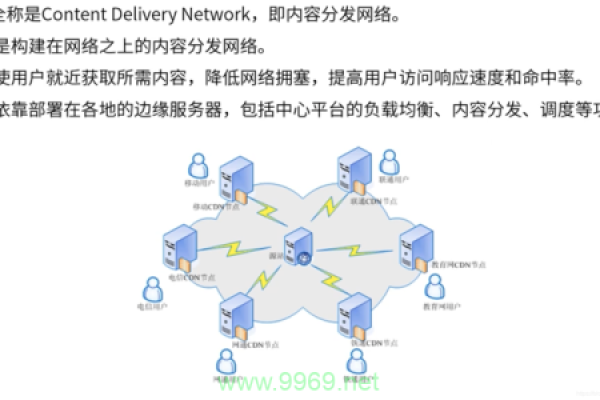 CDN缓存刷新的作用是什么？