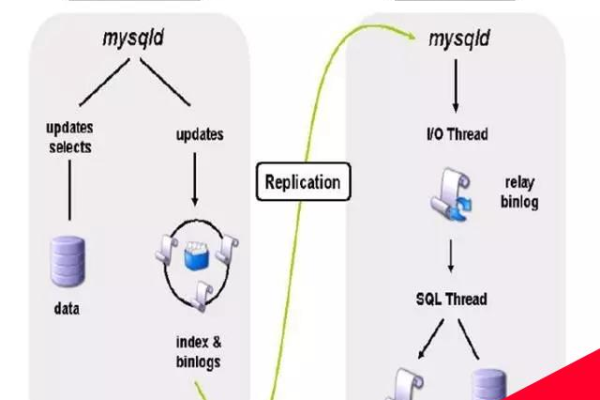 如何选择可靠的MySQL数据库备份厂家及厂家维护服务？