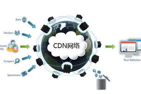 百度网讯科技CDN，它是什么？如何改变我们的网络体验？